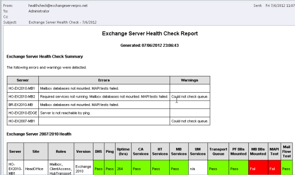 Health Checker: Ensure Optimal Health of Your Exchange On-Premises Servers